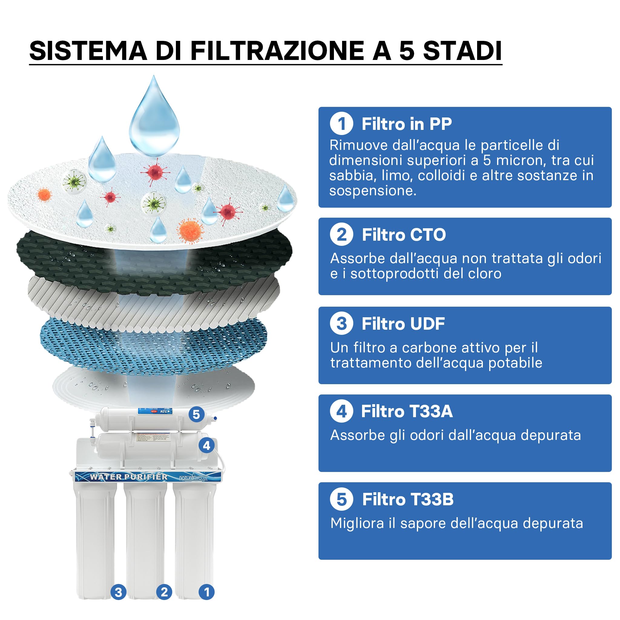 Naturewater Filtro dell'acqua a 5 livelli NW-PR305, con cartucce filtranti da 254 mm, con rubinetto