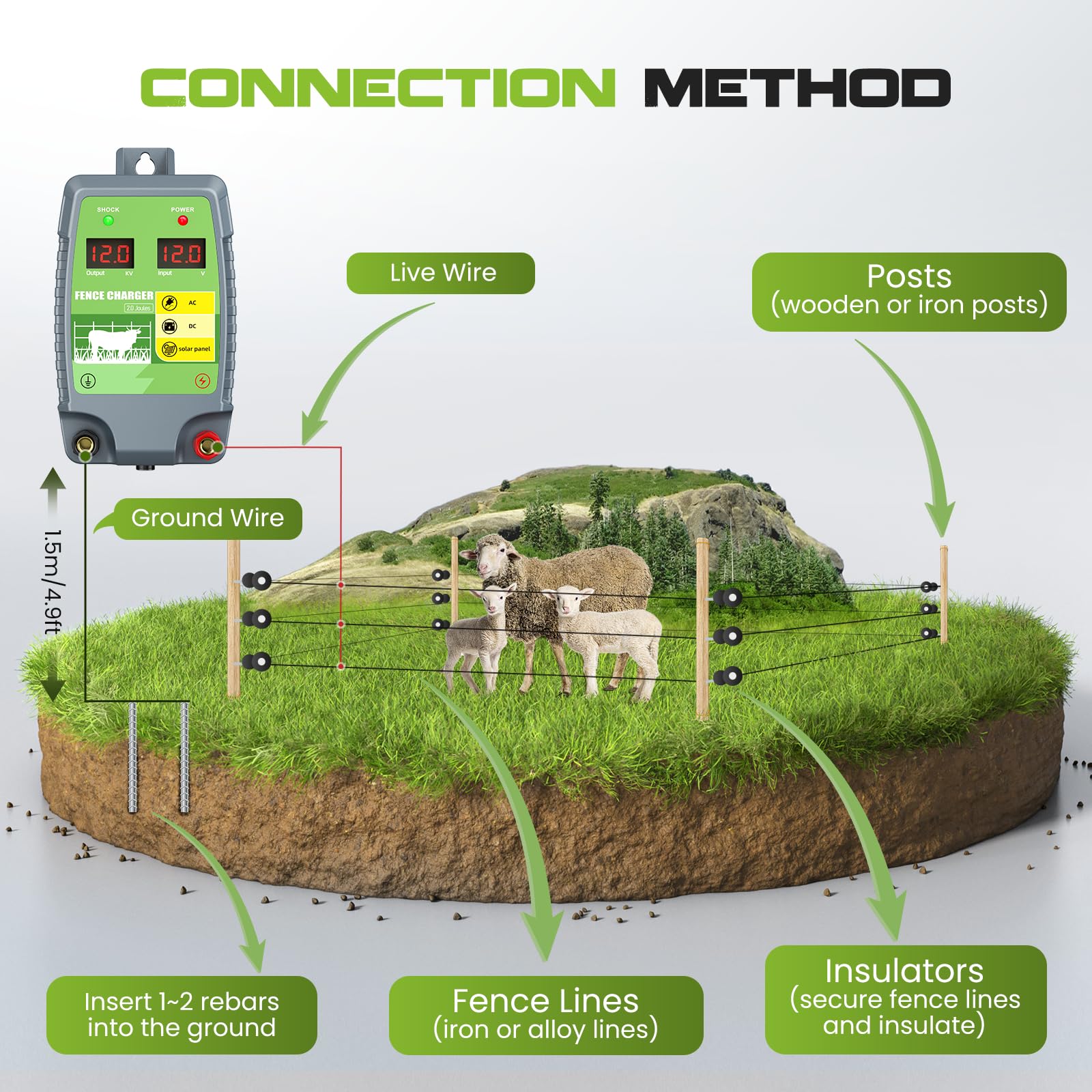 Dispositivo di recinzione elettrica 2J 10 km Gamma di controllo Energizzatore di recinzione elettrica impermeabile con display a LED 3 opzioni di alimentazione per agricoltori, allevatori