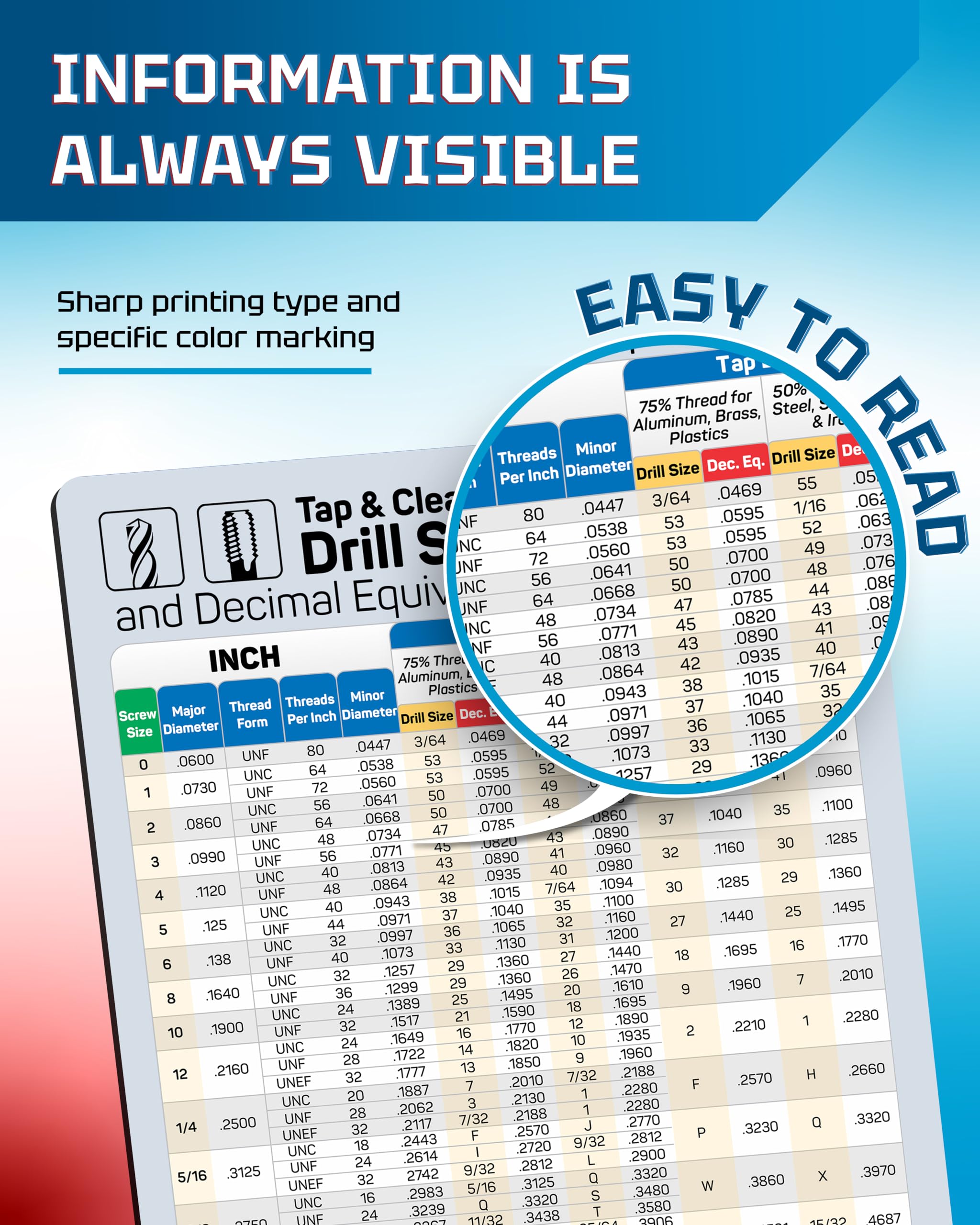 Useful Magnets | Inch Tap & Clearance Drill Sizes and Decimal