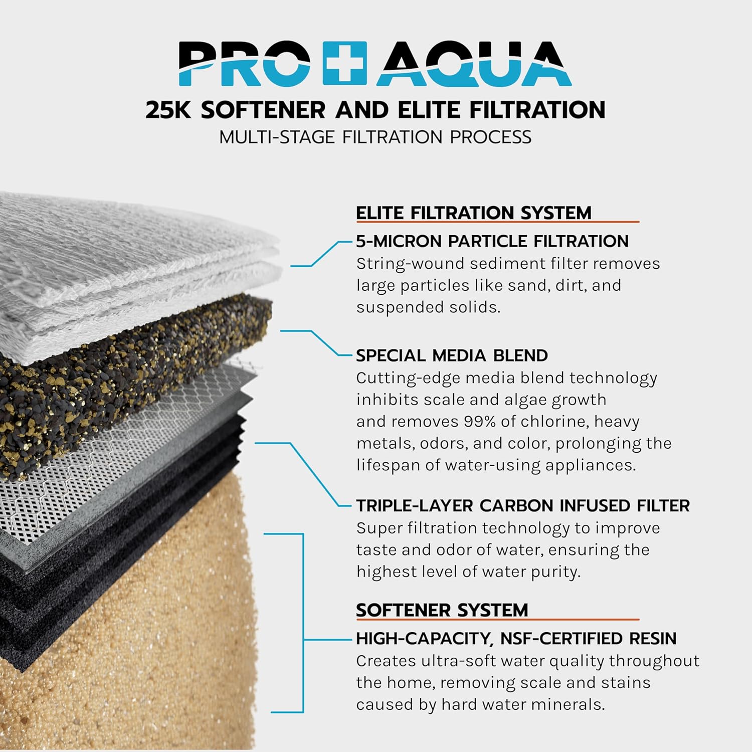 PRO+AQUA PRO-E-S25E Elite Whole House Well Water Filtration System with 25,000 Grain Water Softener Combo