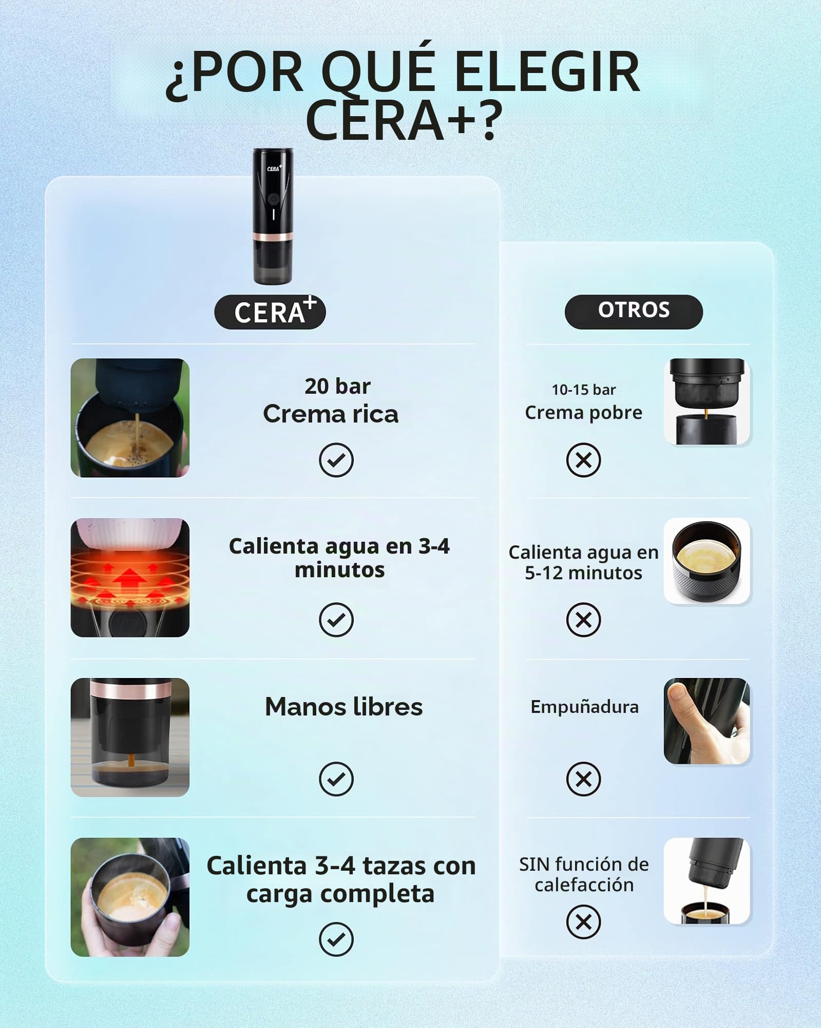 CERA+ Máquina de Espresso Eléctrica Portátil Auto-calentamiento en 3-4 Minutos, Cafetera Mini de 20 Bares con Batería Recargable. Compatible con Cápsulas NS y Café Molido para Viajes y Camping