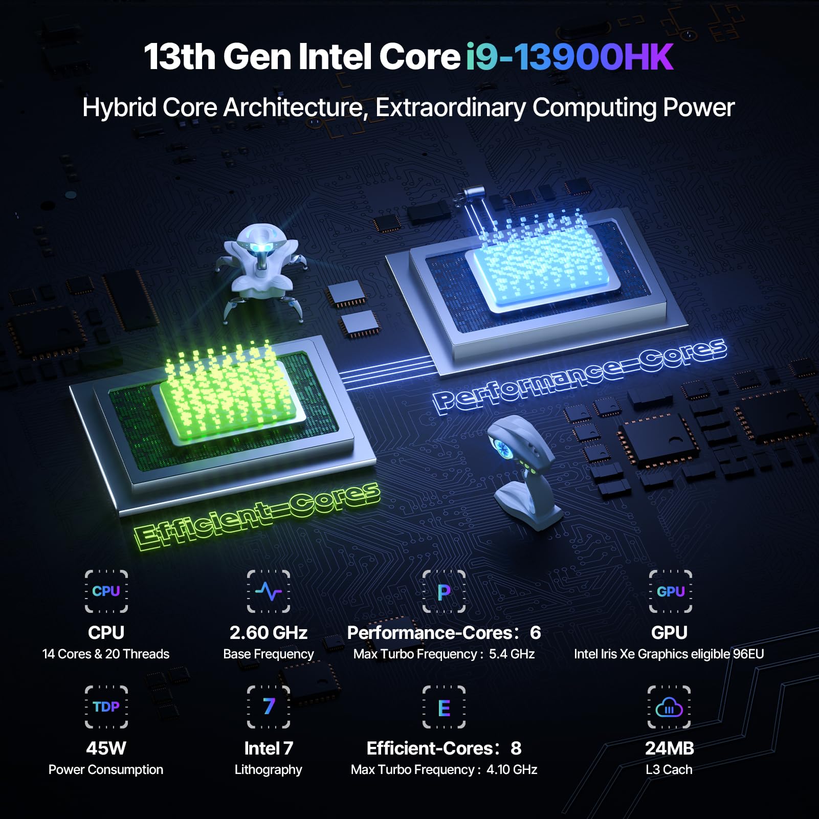 ACEMAGIC M1A Pro Mini Workstation AI, Intel i9-13900HK, Intel Arc A770, Mini PC 32 GB DDR5, 1 TB SSD, Schermo Quadruplo 4K/8K, Windows 11 Pro Mini Computer per Lavoro, Gaming e Creazione Contenuti