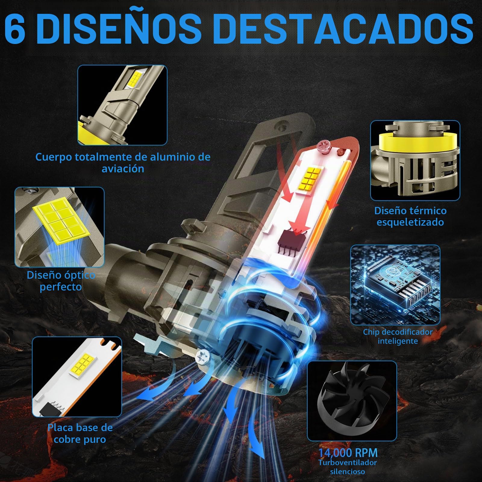 Sycreek Bombillas H8 H9 H11 LED,80W 28000LM 6500K Blanco,1:1 Mini Diseño para el Coche Kit de Reemplazo Halógeno,2 Led H11