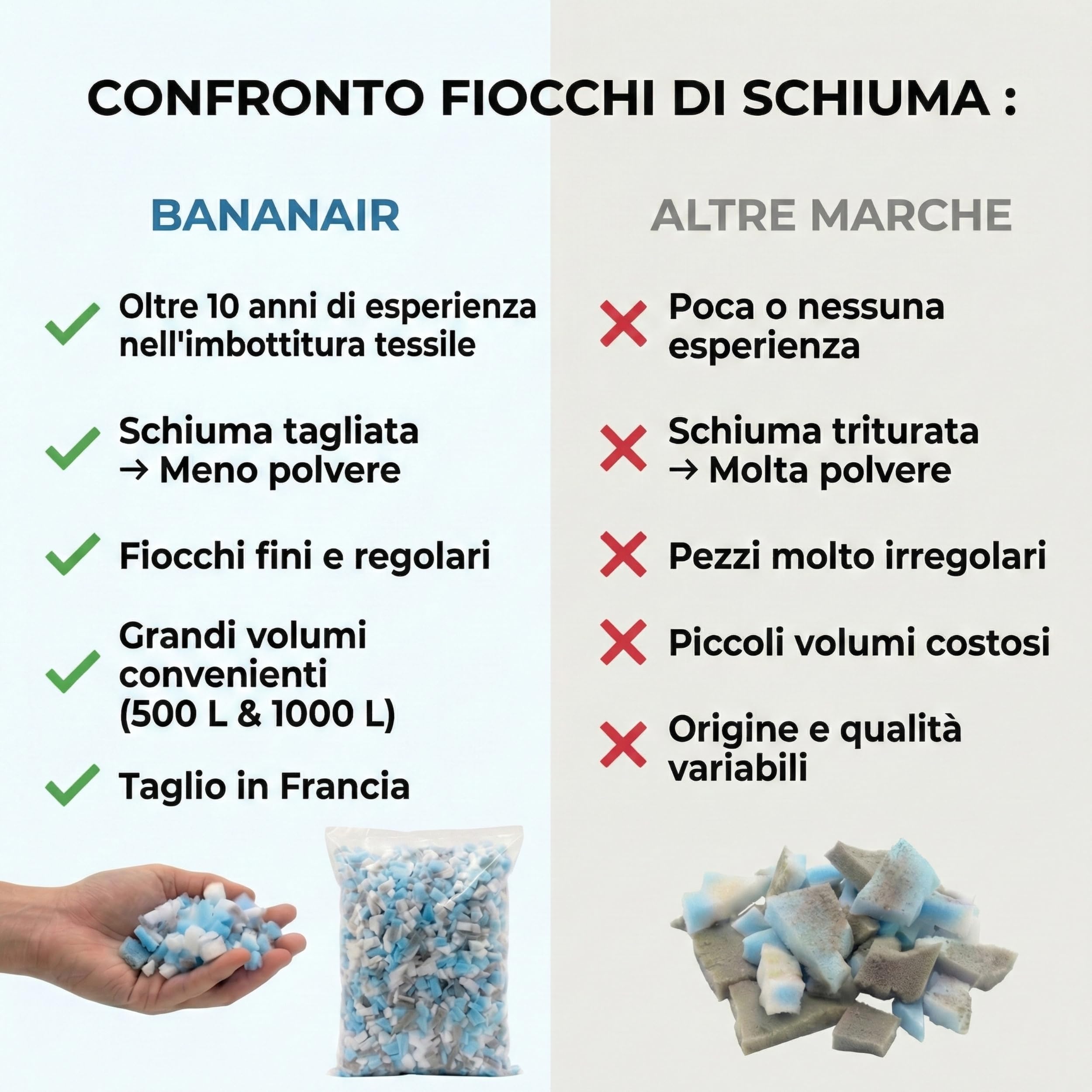 Bananair - Imbottitura 500 L per Cuscini, Peluche, Pouf (9kg)