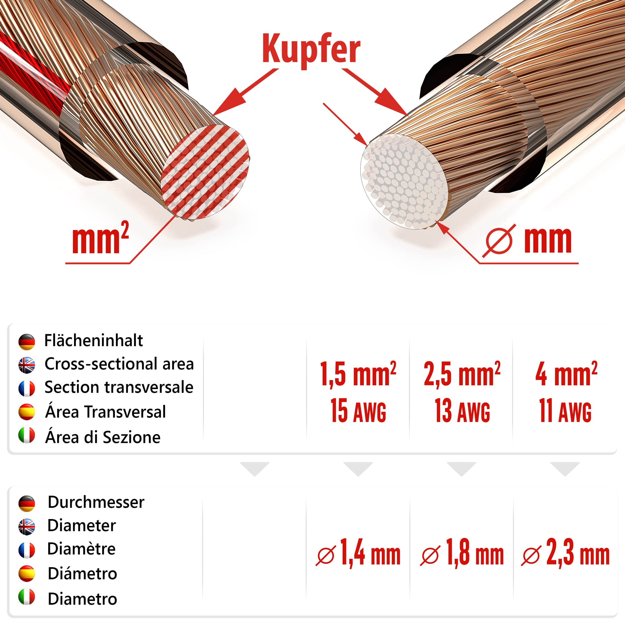 OKSI 30m NYY-J 3x1,5 mm² Erdkabel Kupfer Made in Germany