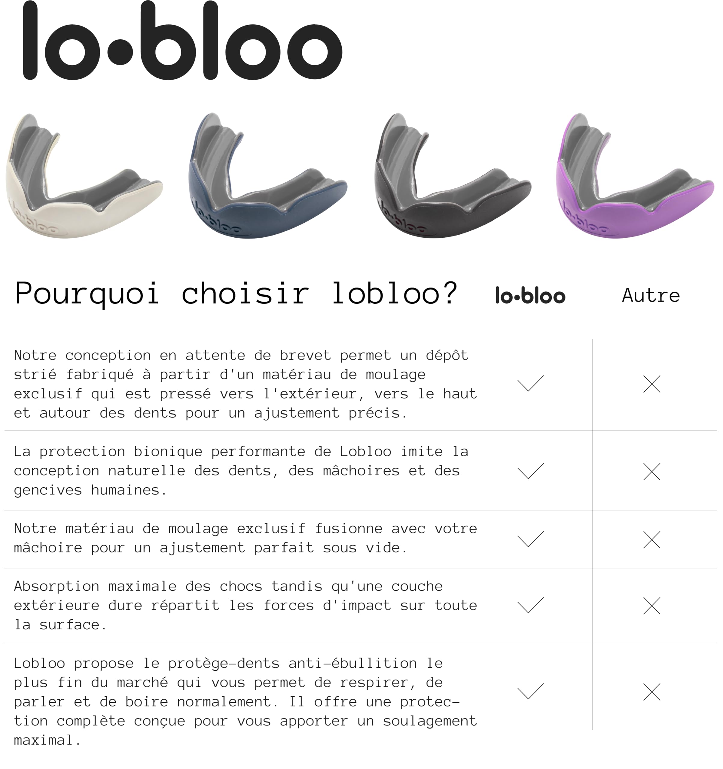 lobloo Slick Protège-dents professionnel double densité pour les sports de contact élevé comme le MMA, le hockey, le football, le rugby. Grand +14 ans, Ivoire