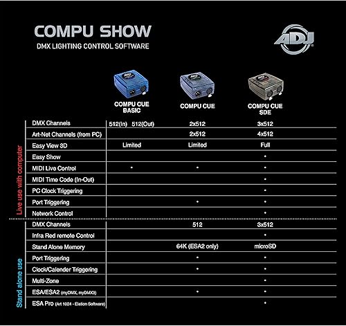 Miniatura 5 de ADJ Products Compu Cue - Interfaz básica de DMX-a PC para uso con el software COMPU Show PC, pequeño