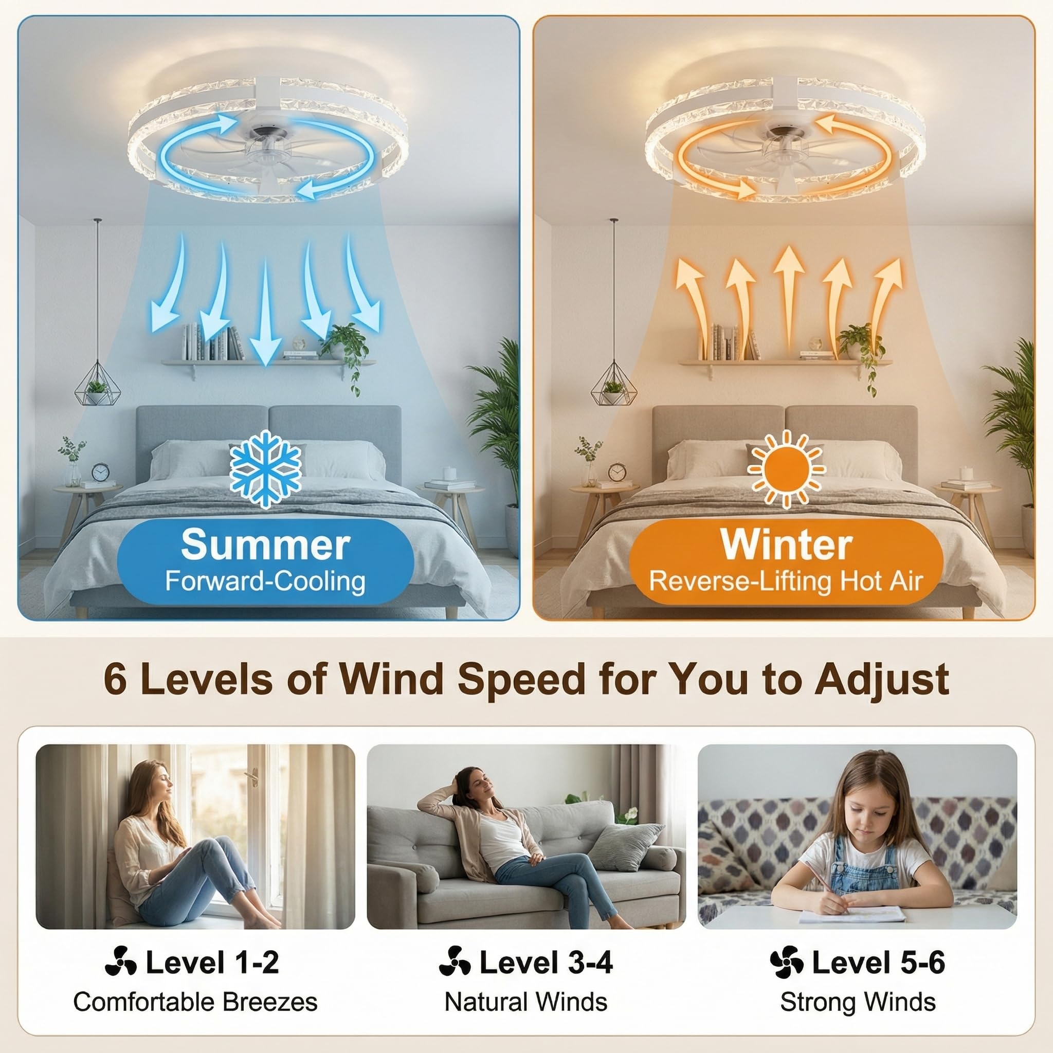 Lustre Ventilateur De Plafond LED, Abat-jour En Acrylique, Moteur DC 6 Vitesses Réversible Avec Télécommande, Ventilateur Silencieux Plafond Pour Chambre Et Salon-White