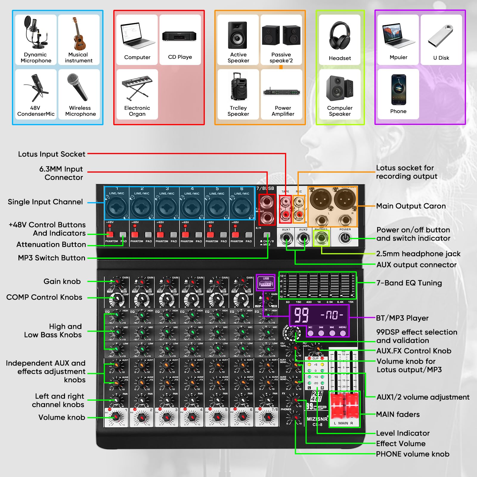 Audio-Mixer, 8-K-Sound-Mixer-Konsole, professionelles Musik-Mischpult, DJ-Mixer mit 99 DSP, 7-Band-EQ, USB, Bluetooth, 48 V Phantomspeisung & PAD-Funktion für Aufnahme von