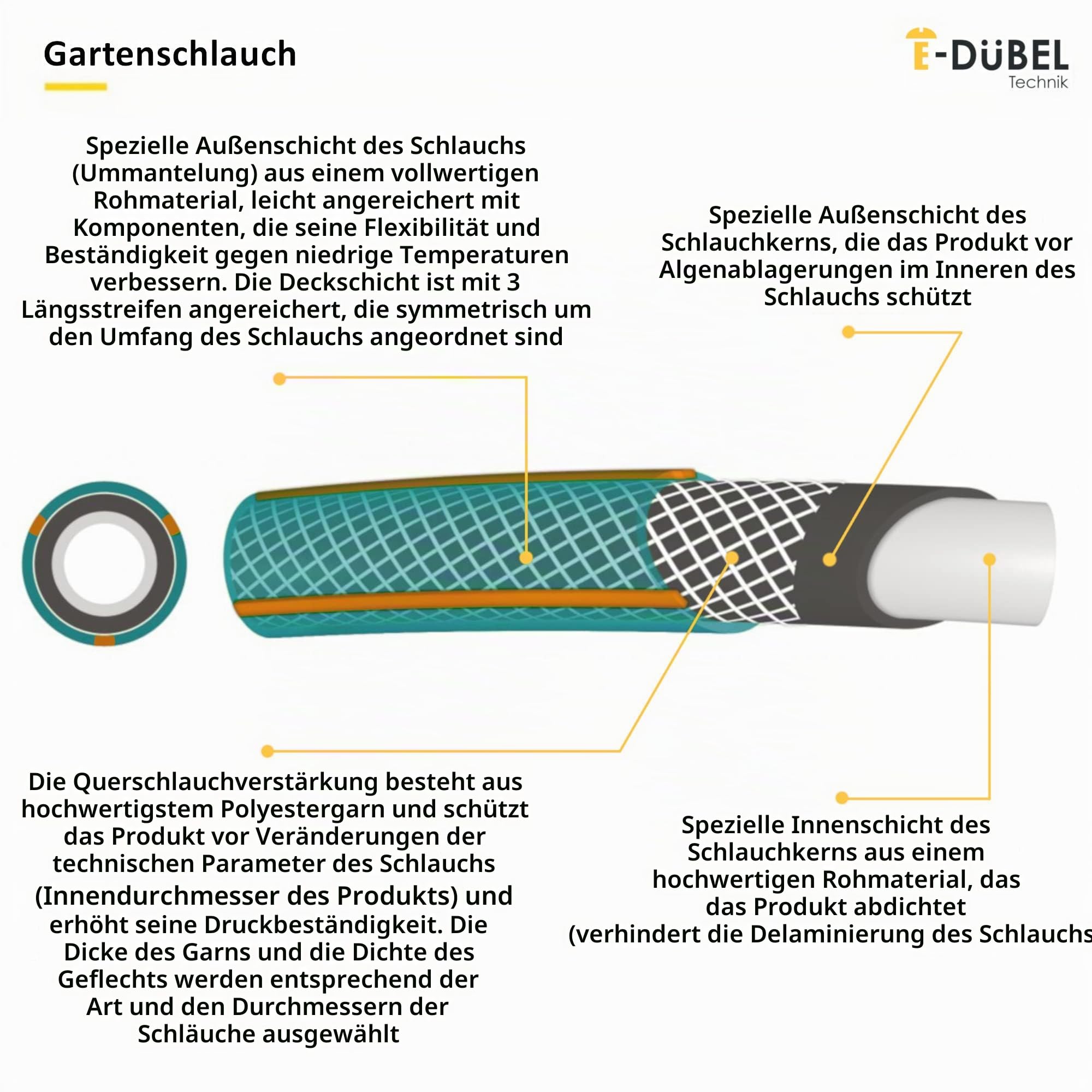 STRÜBER Gartenschlauch 1 Zoll, 50 m Länge, 4-lagig | Bewässerungsschlauch, Kreuzgewebe, UV-beständig, PVC flexibel