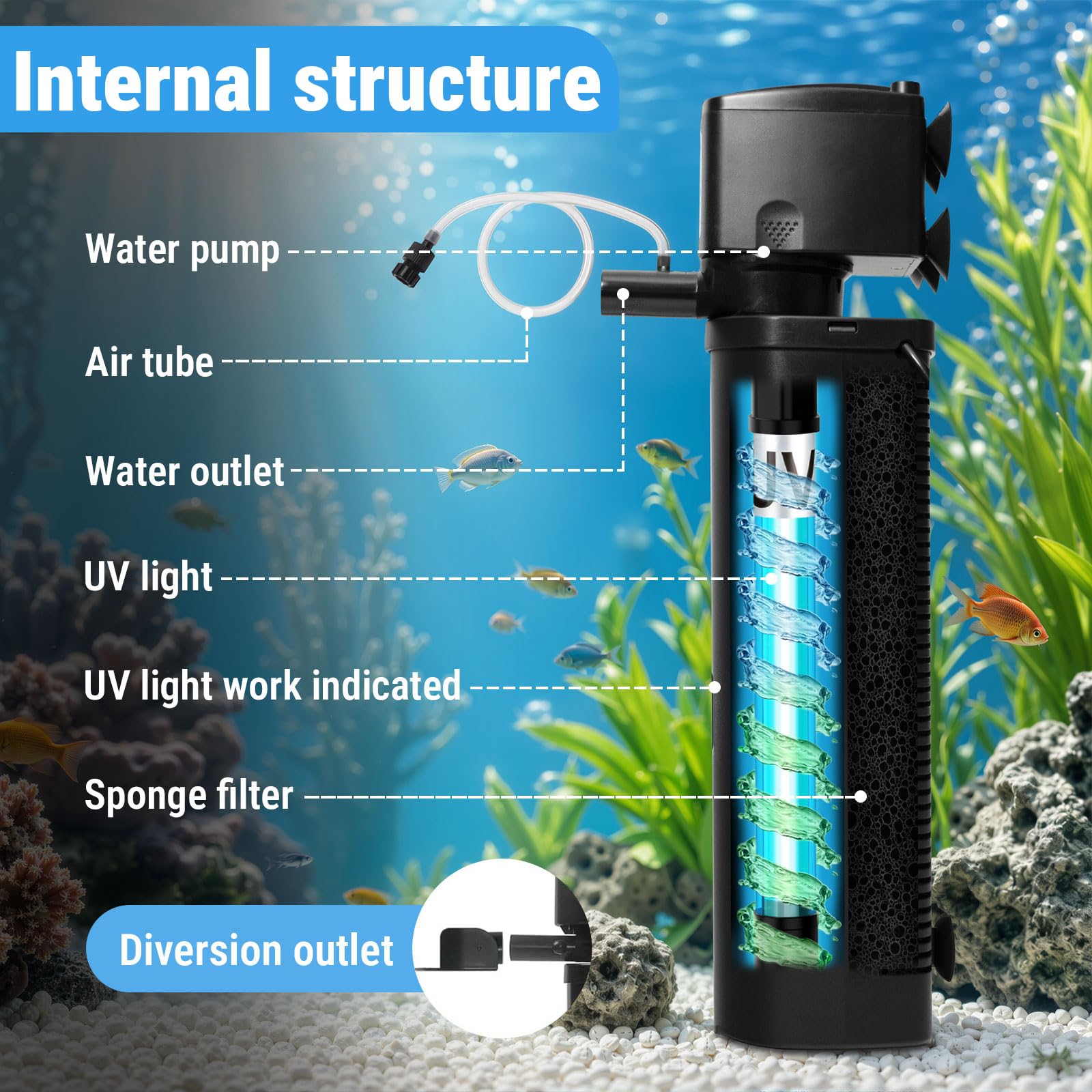 coospider-repta Filtre UV pour Aquarium de 200 l/h - pour Aquarium de 200 à 270 litres - Grand réservoir de Tortues - pour Eau Douce et salée - pour Eau Douce et salée
