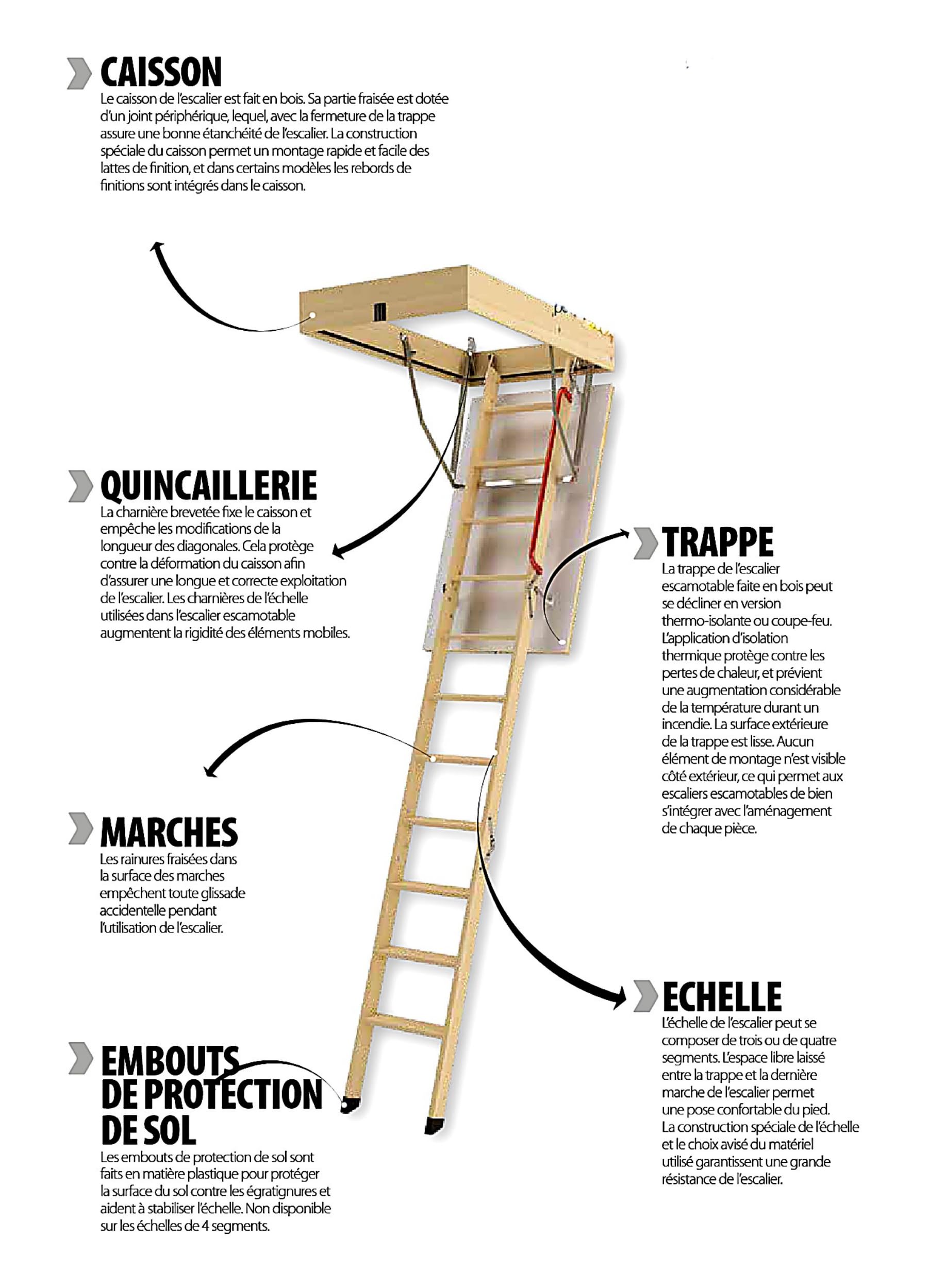 FAKRO - Einziehtreppe Bodentreppe LWK Komfort - 60x120/280 - Dachbodentreppe - 160kg Tragkraft - Klappsystems in DREI Segmenten, Einfache Montage, bis zu 160 kg