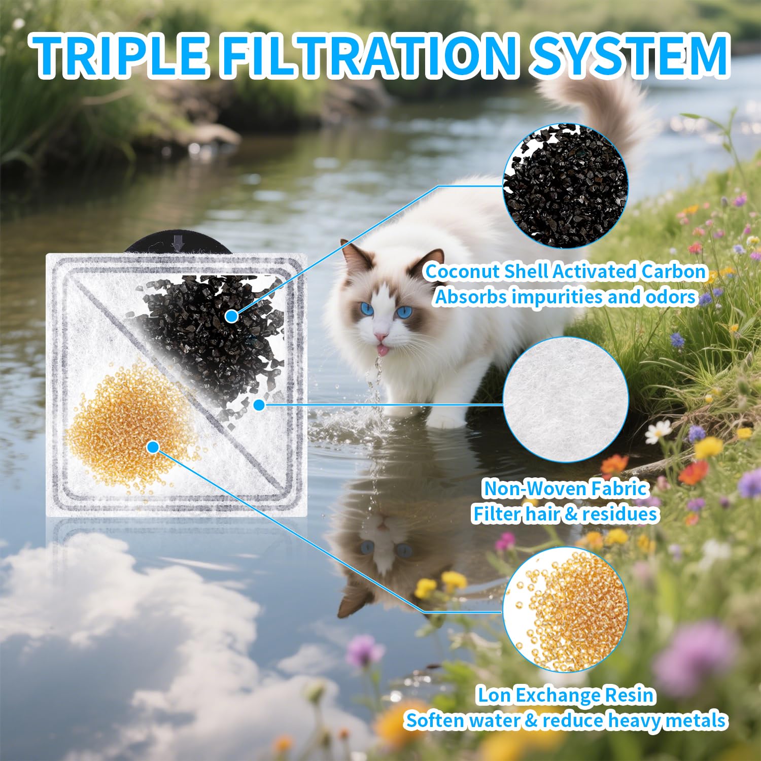 2 5inch Pet Fountain Filters Replacement Compatible with PetSafe Outlast Pumpless Pet and for Viva Pet Water Fountains — view 3