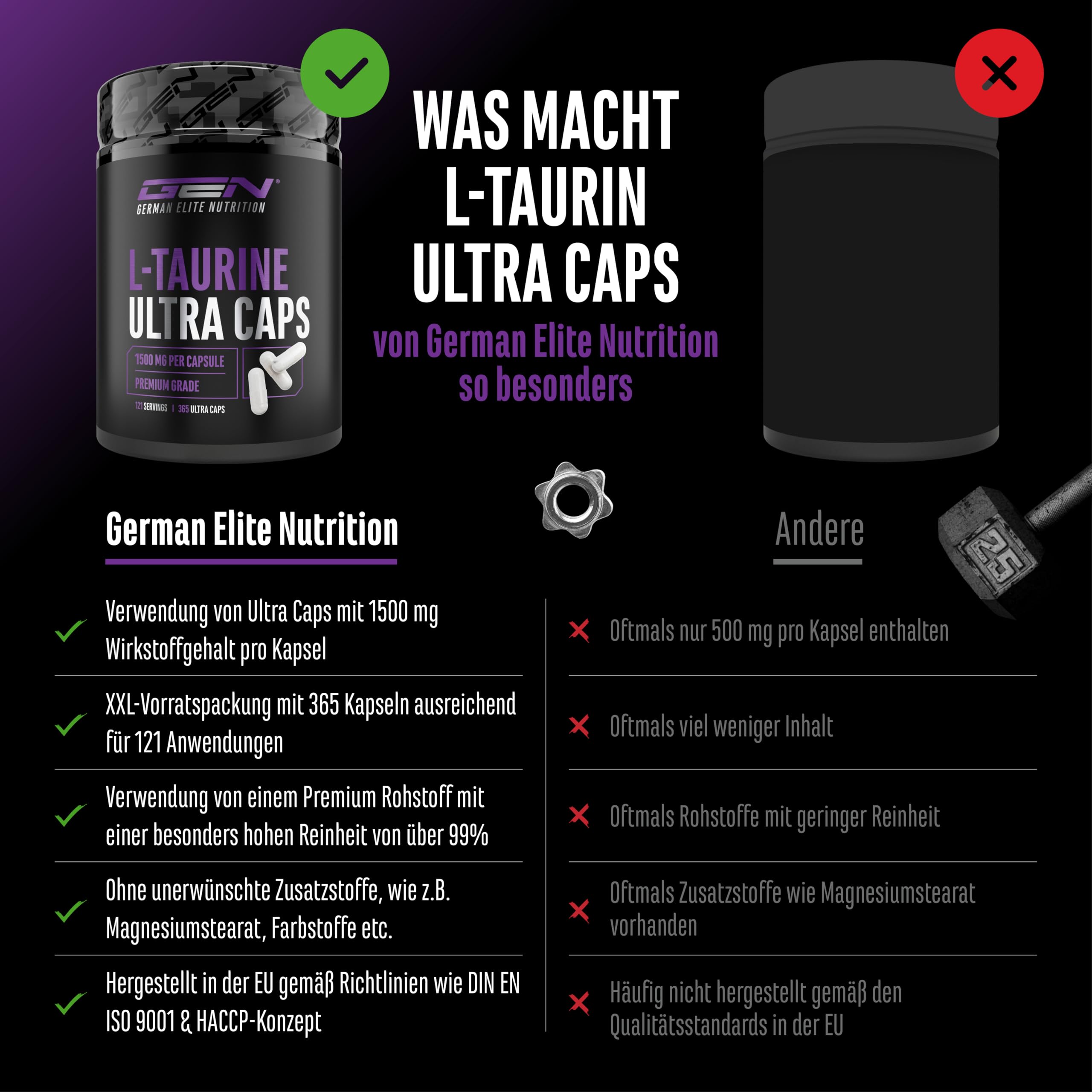 L-Taurin Ultra Caps - 365 Kapseln - Extra hochdosiert mit 1500 mg je Kapsel - Taurin Aminosäure mit 99% Reinheit - Ohne unerwünschte Zusätze