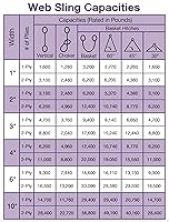 Vista 6 de Correas de elevación, 1" x 2' 2-capas de eslinga plana resistente, Correa de elevación de poliéster, eslinga de nailon para salvar árboles, eslinga