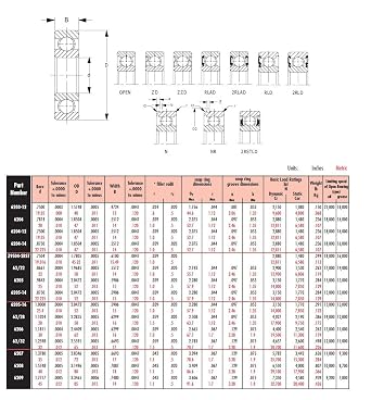 Peer Bearing 6207 6200 Series Radial Bearings, Open, 35 mm ID, 72 mm OD, 17 mm Width