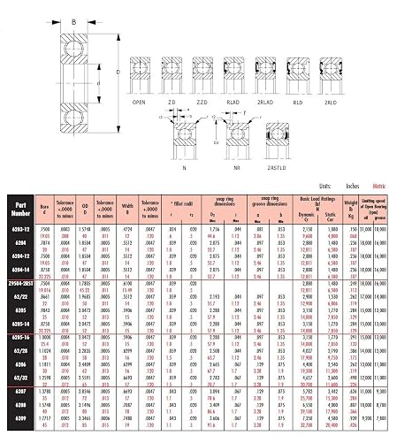Peer Bearing 6207 6200 Series Radial Bearings, Open, 35 mm ID, 72 mm OD, 17 mm Width