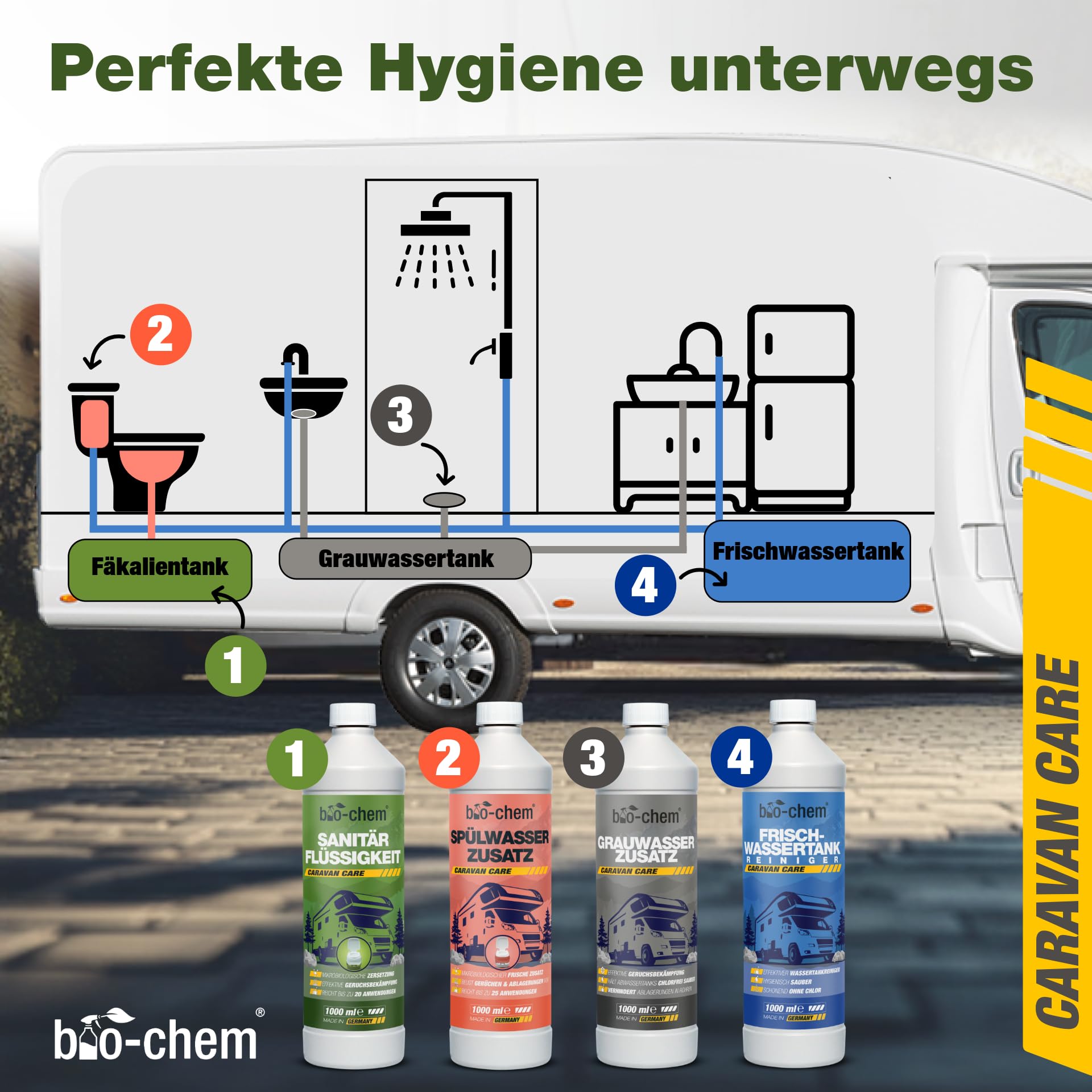 bio-chem Camping Hygiene Zusätze Set 3-teilig | Mit Sanitärflüssigkeit 1L, Frischwassertank-Reiniger 1L und Grauwassertank-Zusatz 1L | Campingtoiletten-Zusätze