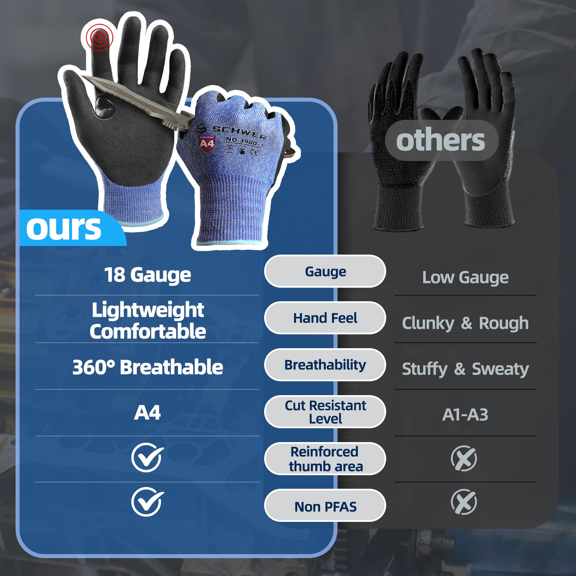Schwer A4 AIR-SKIN Cut Resistant Work Gloves AR3900 with Extreme Lightweight & Thin, Grip Gloves for Fishing, Refined Work, Mechanic, Gardening, Touch-Screen, Non-PFAS, 3D-Comfort Fit, 1 Pair, L