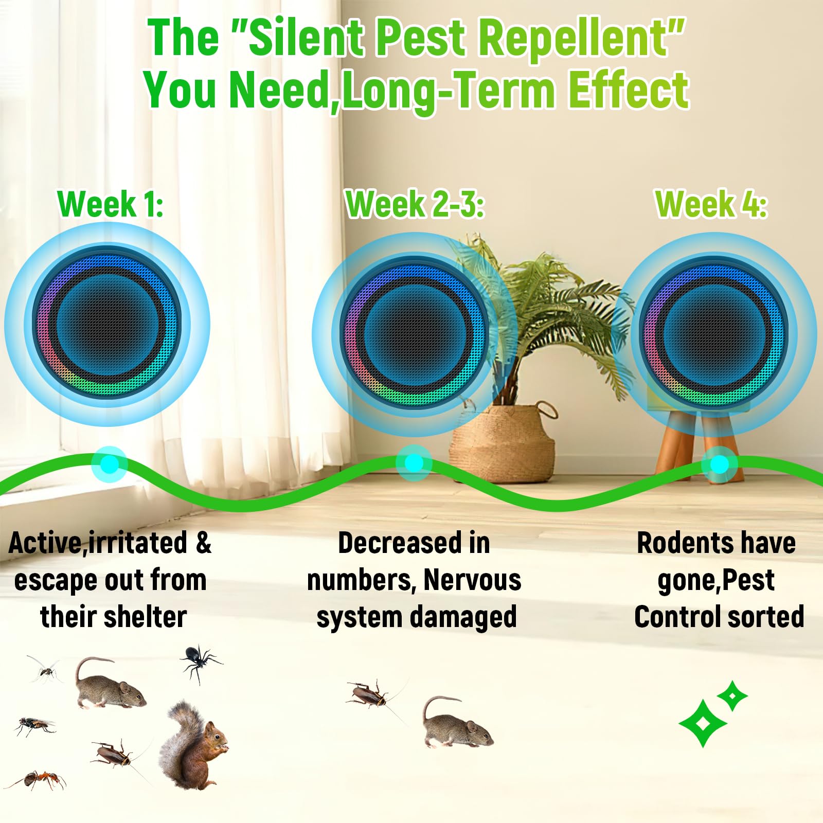 Repelente ultrasónico de control de plagas, repelente de insectos para interiores, mini dispositivo de control de plagas para casa, repelente ultrasónico para ratones, roedores, cucarachas