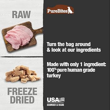 PureBites Turkey Freeze Dried Dog Treats, 1 Ingredient, Made in USA, 2.47oz