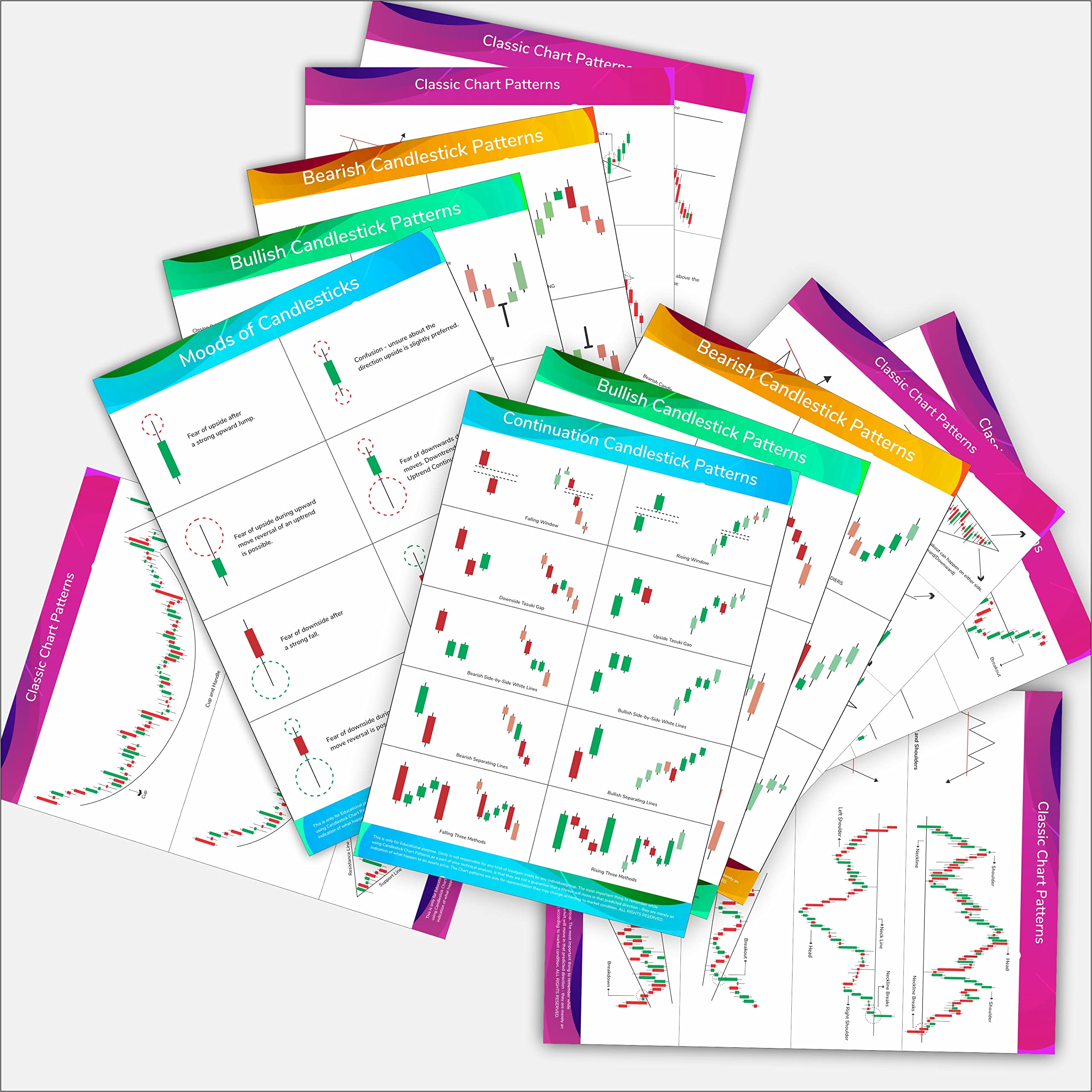 Gunky Gimly -Trading Chart Pattern (Set of12 Poster), Candle Stick Posters 350 GSM Paper Stock Market Trading Setup Scratch Resistant and Gloss Finished Sheets - Crypto Market Chart Patterns