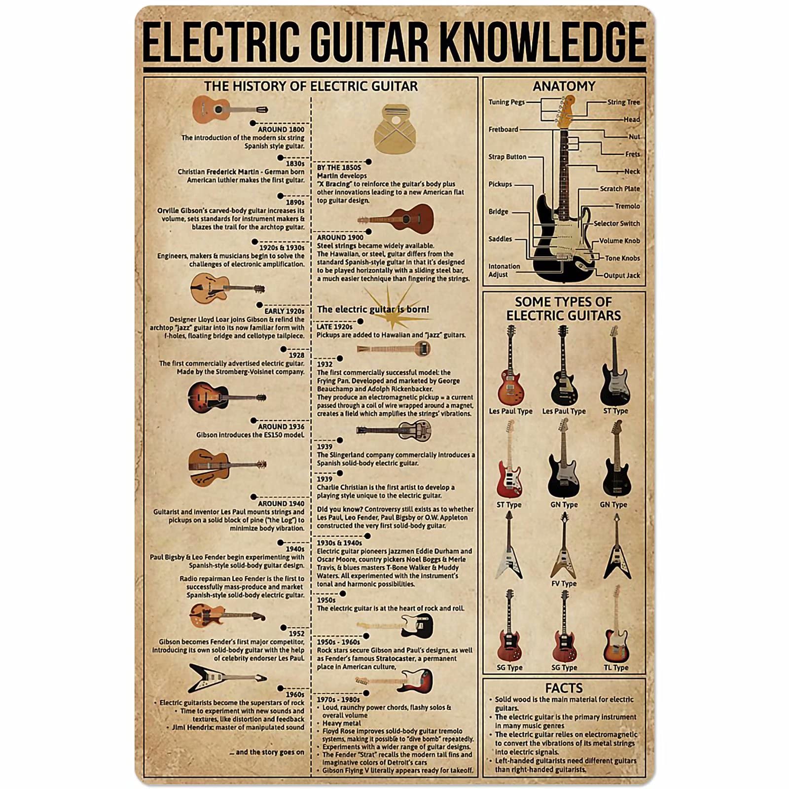 Kwqdozf Electricguitarknowledge Electric Guitar Knowledge Posters Metal Signs Guitarist Popular Science Guide Band Club Decor Room Farm Wall Decor Retro Plaque 12X16 Inches