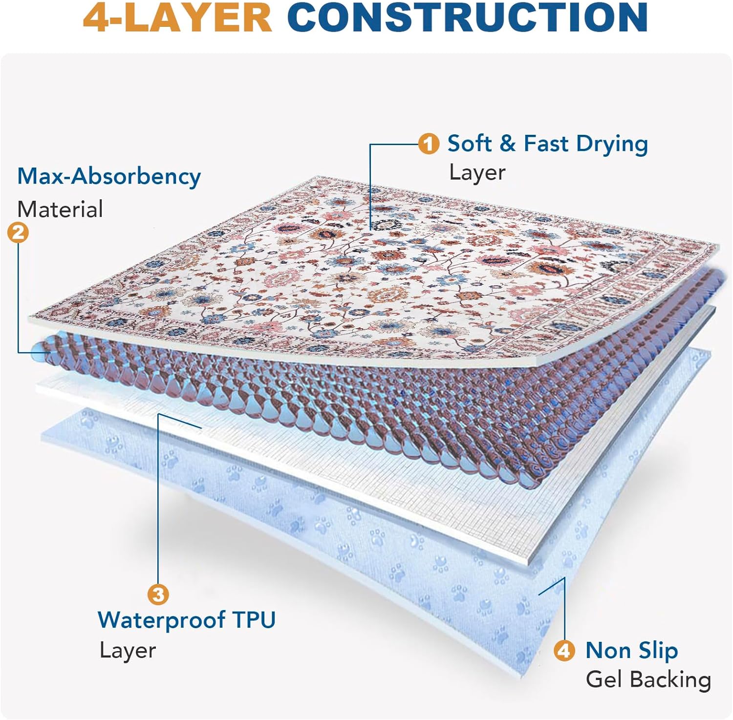 Non-Slip Washable Pee Pads for Dogs, 2 Pack 48''x60'' Super Absorbent and Leak-Proof Reusable Puppy Pads, Pet Training Pads Protect Against Urine Leakage, Soft, Quick-Dry