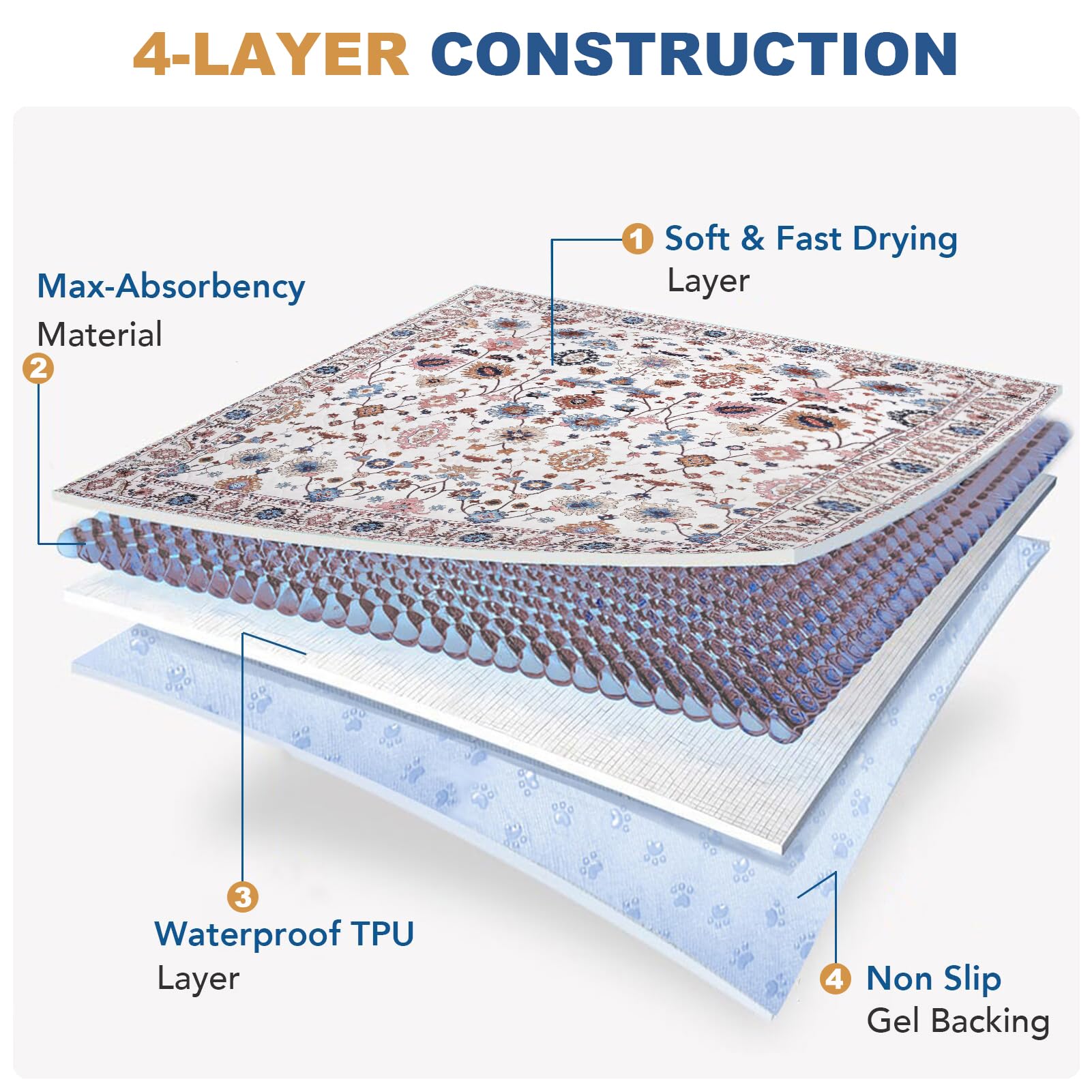 BomDa Tappeti Lavabili per Cani, 2 Pezzi Tappeti Assorbenti Riutilizzabili, Tappetino per Addestramento del Cane, Gatti, Conigli, Porcellini d'India, Antiscivolo (Pattern 3, 81x122cm)
