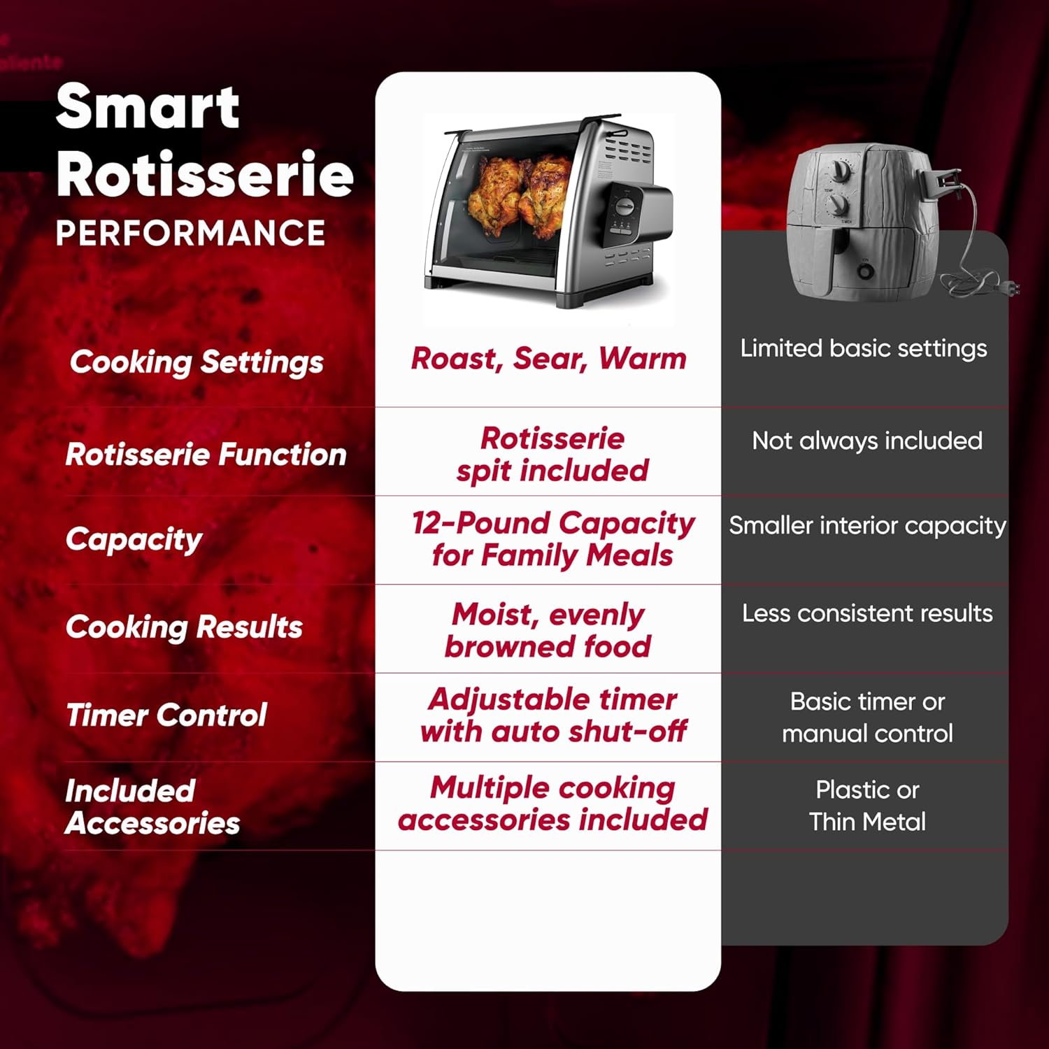 Rotisserie Chicken Countertop Oven - Large capacity (12 Lbs), Automatic Rotation | Heat Shield, Auto Shut-Off | Glass Door, Analog Control | Indoor Roaster - Whole Turkey & Meats, Vegetables | Silver