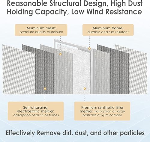 Miniatura 3 de Filtro de horno de 12 x 12 x 1  MERV8 Filtro de aire electrostático de aluminio de repuesto lavable Filtro HVAC reutilizable Centro de horno Filtros