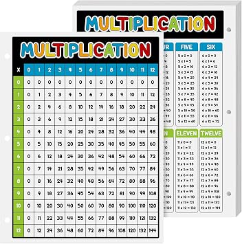 Dynamico Laminated Multiplication Chart Math Table Poster Great Educational Aid for Learning at Home and School 3 Hole Punched Double Sided on Sturdy Laminated Card Stock 8.5 x 11 10 per Pack