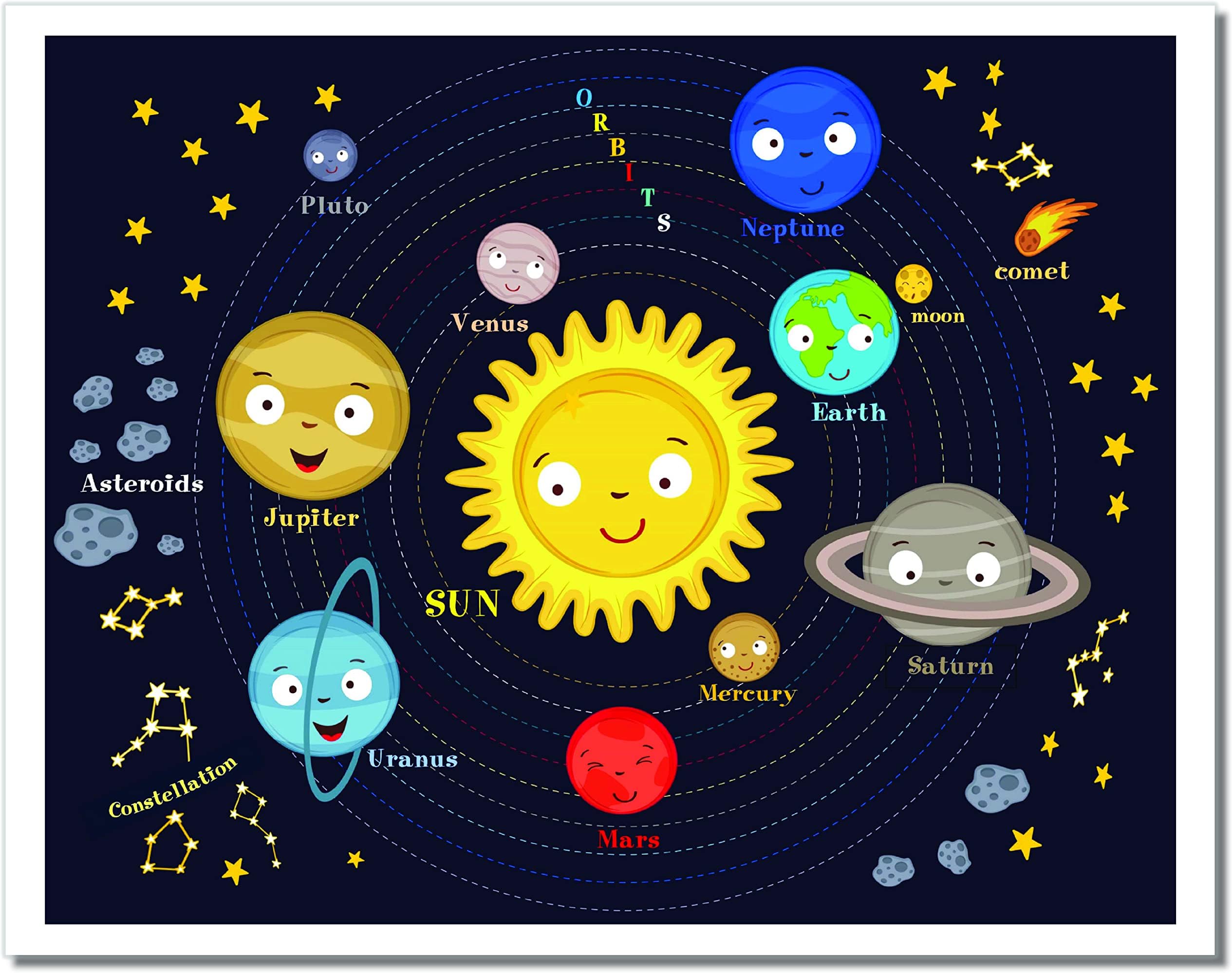 Planets for Kids - Solar System Wall Art - 11x14 - Unframed