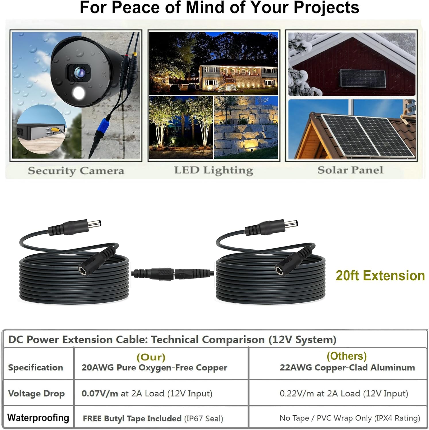 4-Pair Gigabit PoE Injectors Splitter Kits and 2-Pack 10ft DC Power Extension Cord Bundle