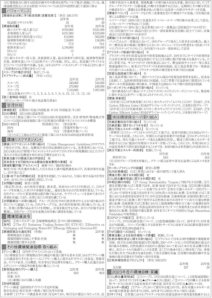 CSR企業総覧 2025年版(ESG編) | 東洋経済新報社 |本 | 通販 | Amazon