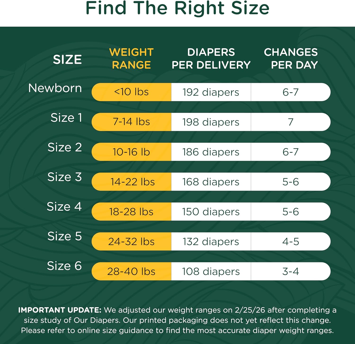 Our Diapers | The First EWG Verified & Microbiome-Friendly Diaper | Size NB (<10 lbs) 32 Count | 12-Hour Leak Protection | Made with Organic Cotton & Plant-Derived Materials | Totally Chlorine Free