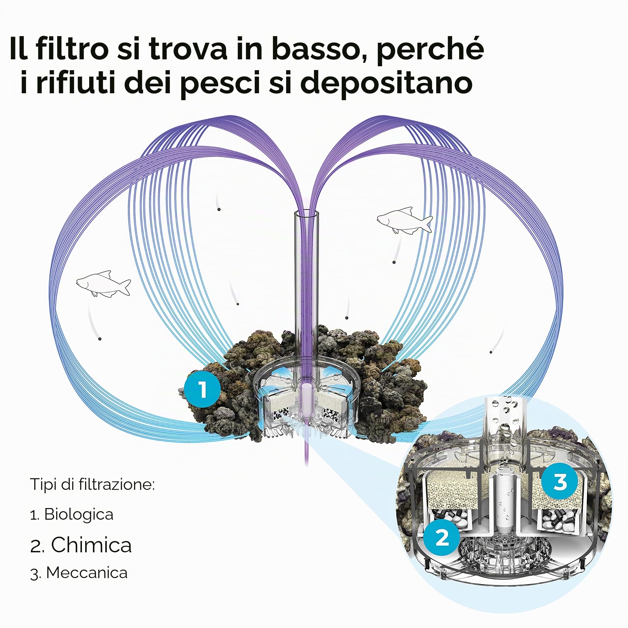 Biorb Flow 30 LED, Nera