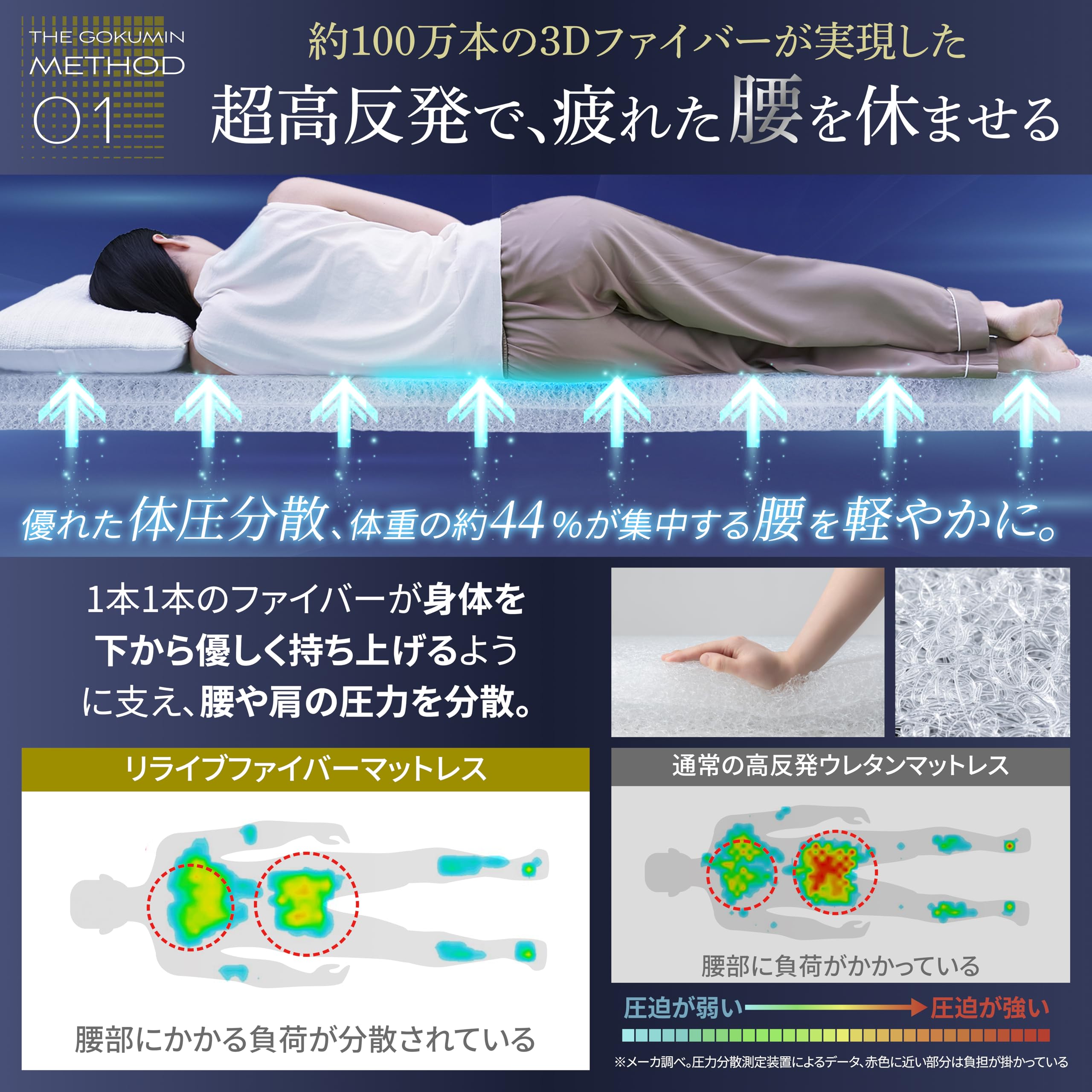 Amazon｜GOKUMIN マットレス シングル 高反発 折り畳み 厚さ9cm【腰を