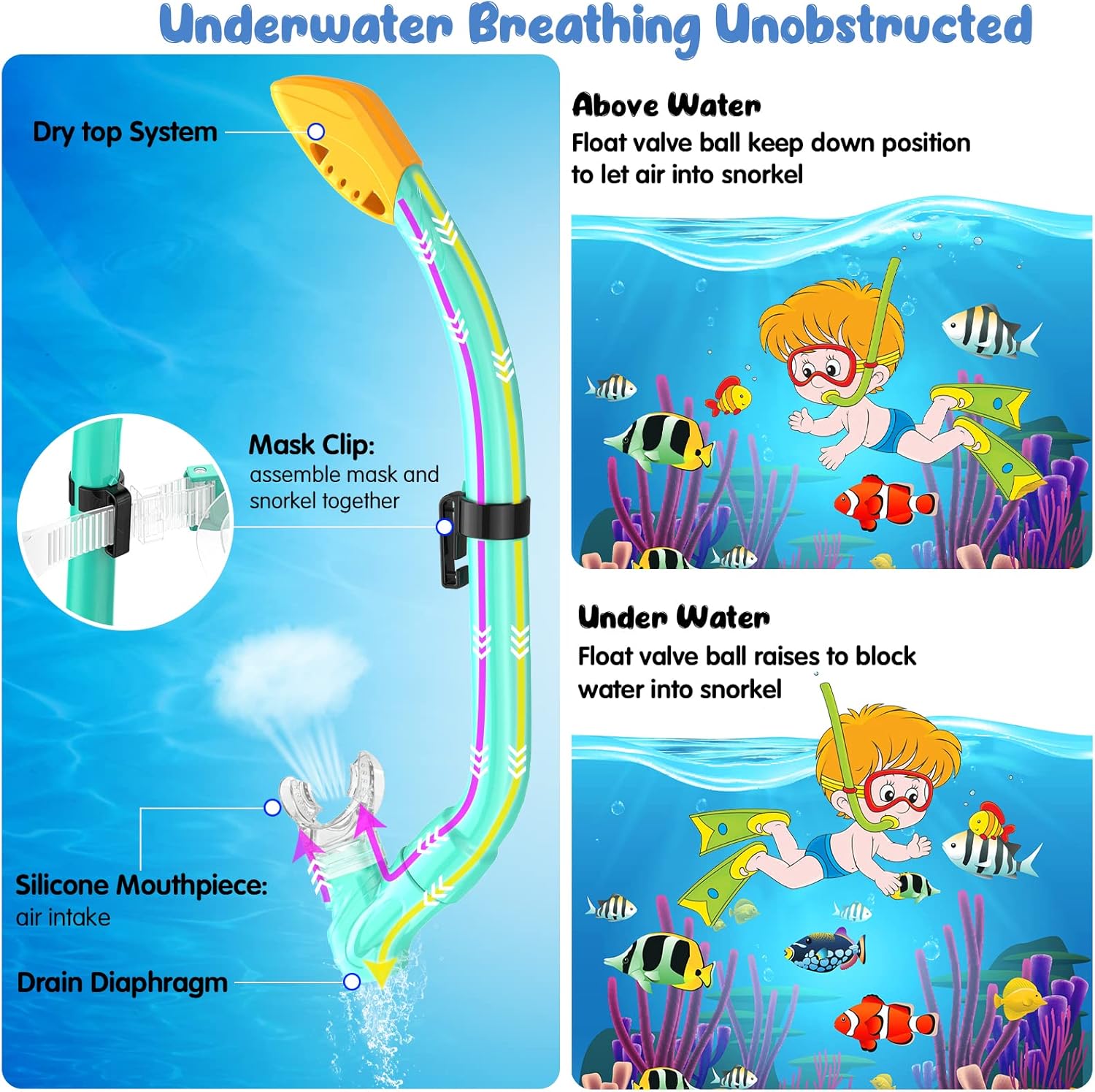 Kids Snorkel Set, Mask Fins Snorkeling Gear for Kids Anti-Fog Swim Goggles 180 Panoramic View Dry Top Snorkel and Dive Flippers Combo with Travel Bag for Snorkeling Training Swimming Diving - Image 3