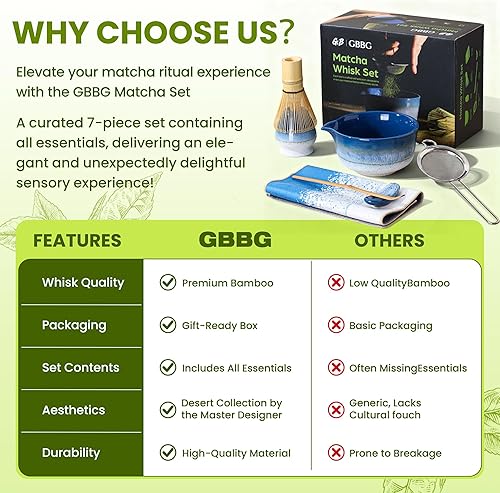 Miniatura 6 de Juego de batidor de matcha, juego de matcha de cerámica, cuenco de matcha, batidor y soporte de matcha, cuchara de bambú, soporte para cucharada,