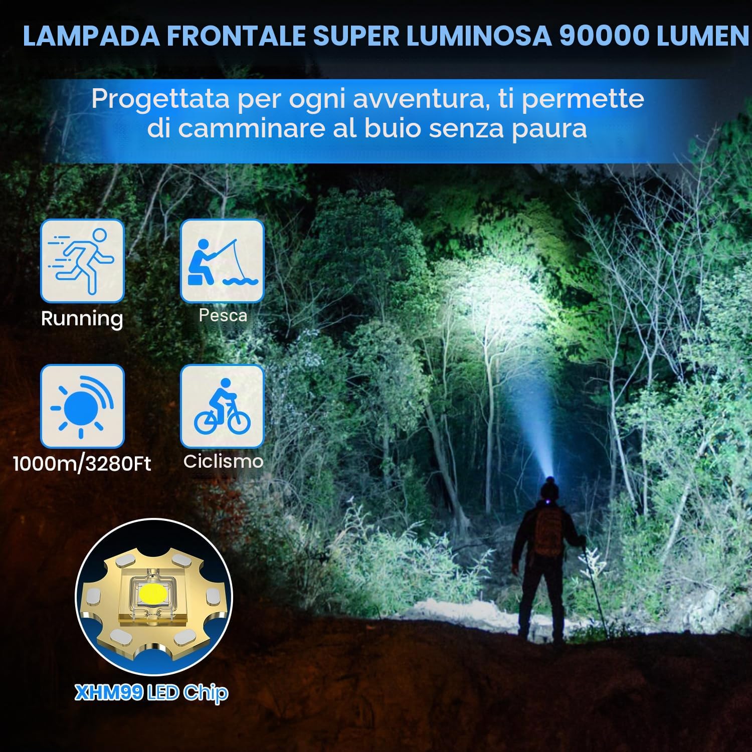 LEKIA Torcia Frontale LED Ricaricabile USB-C, Super Luminosa 90000 Lumen 4 Modalità Lampa Frontale con Sensore, 9000mAh IP65 Impermeabile Lampada a Testa Regolabile per Corsa Outdoor Campeggio