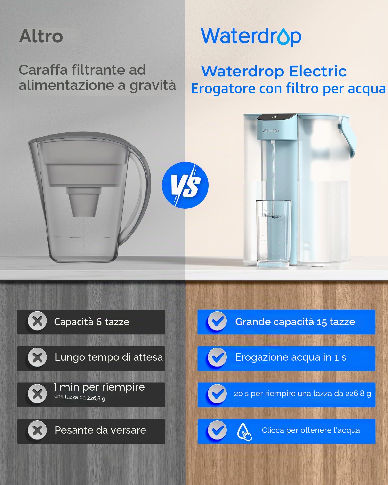 Waterdrop Instant Eletric - Brocca per acqua potabile, 3,5 l, 3 mesi, sistema per acqua potabile, riduce cloro, piombo, mercurio, PFAS, PFOA/PFOS, azzurro (con 1 filtro 757)