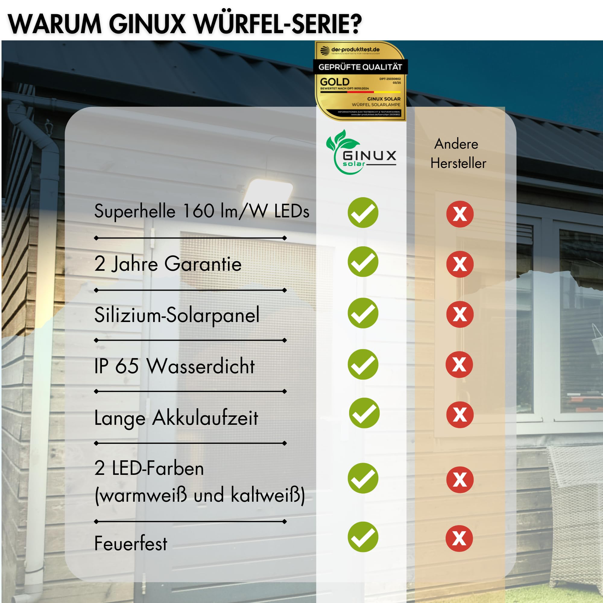 Solarlampen für außen mit Bewegungsmelder - Solar Wandleuchte aussen und innen mit Superhellen LEDs, PIR-Sensor, 2 LED-Farben und Fernbedingung, Solar LED Strahler für Garten (Würfel 100W)