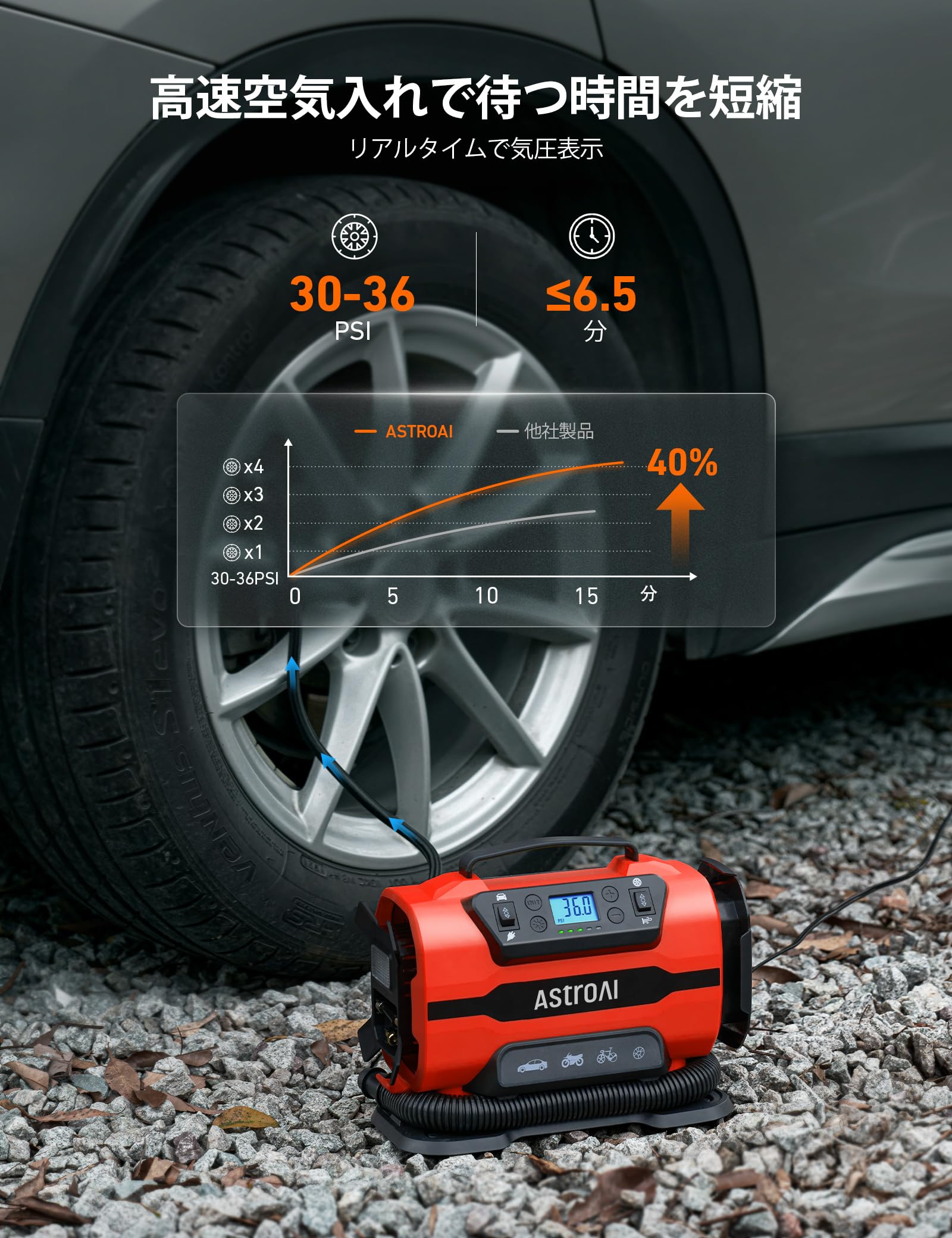AstroAI エアーコンプレッサー 電動空気入れ 5 in 1 全バルブ対応 Amazon | AstroAI エアーコンプレッサー 電動空気入れ 5 in 1 タイヤ