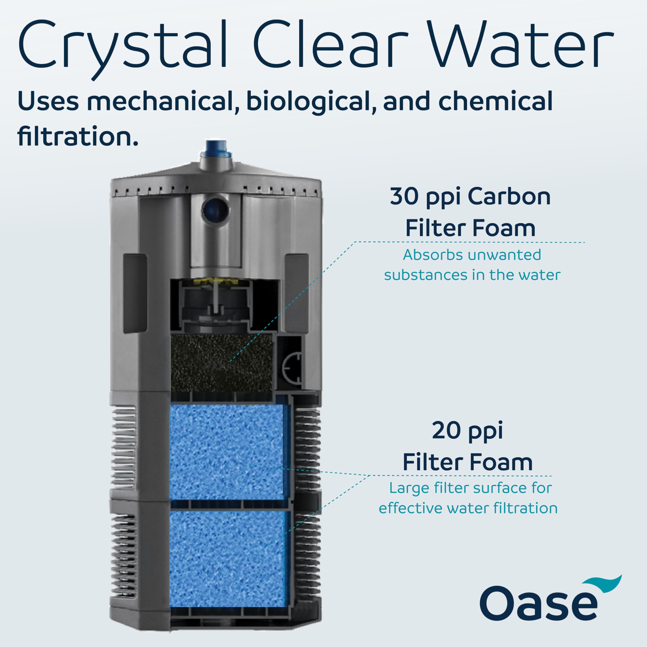 Amazon.com: Oase BioPlus Thermo 100 Compact Internal Filter for