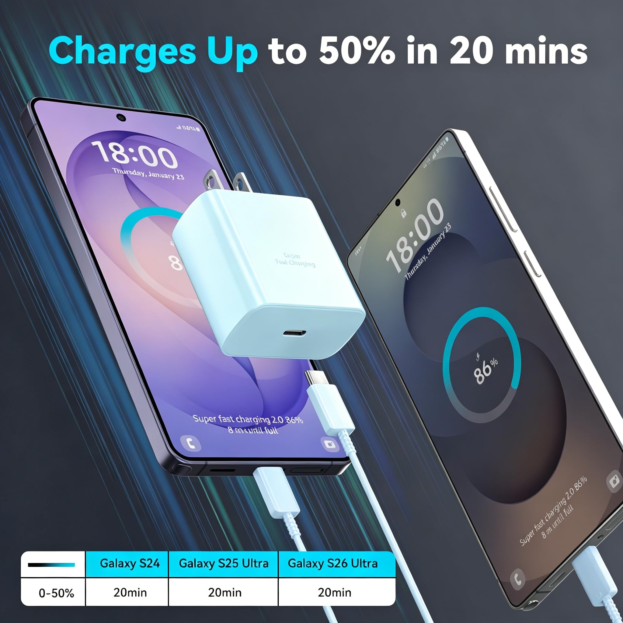Cargador súper rápido de 45 W USB C para teléfono Android tipo C, bloque de carga rápida con cable de carga de 6.6 pies para Samsung Galaxy S25 Ultra/S25+/S24 Ultra/S24+/S23 Ultra/S23+/S22/S21/S20