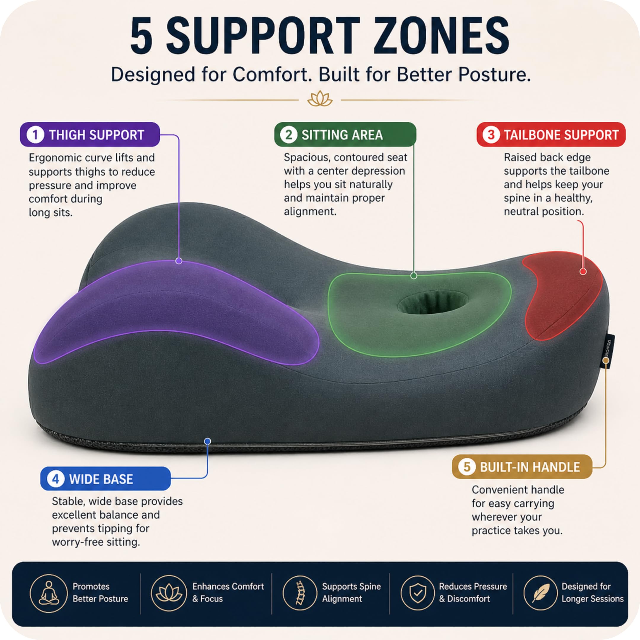 AetherForm - Cojín ortopédico de meditación, asiento ergonómico de tres puntos con alivio de coxis y soporte contorneado para sentarse conscientemente, yoga y relajación (azul, grande)
