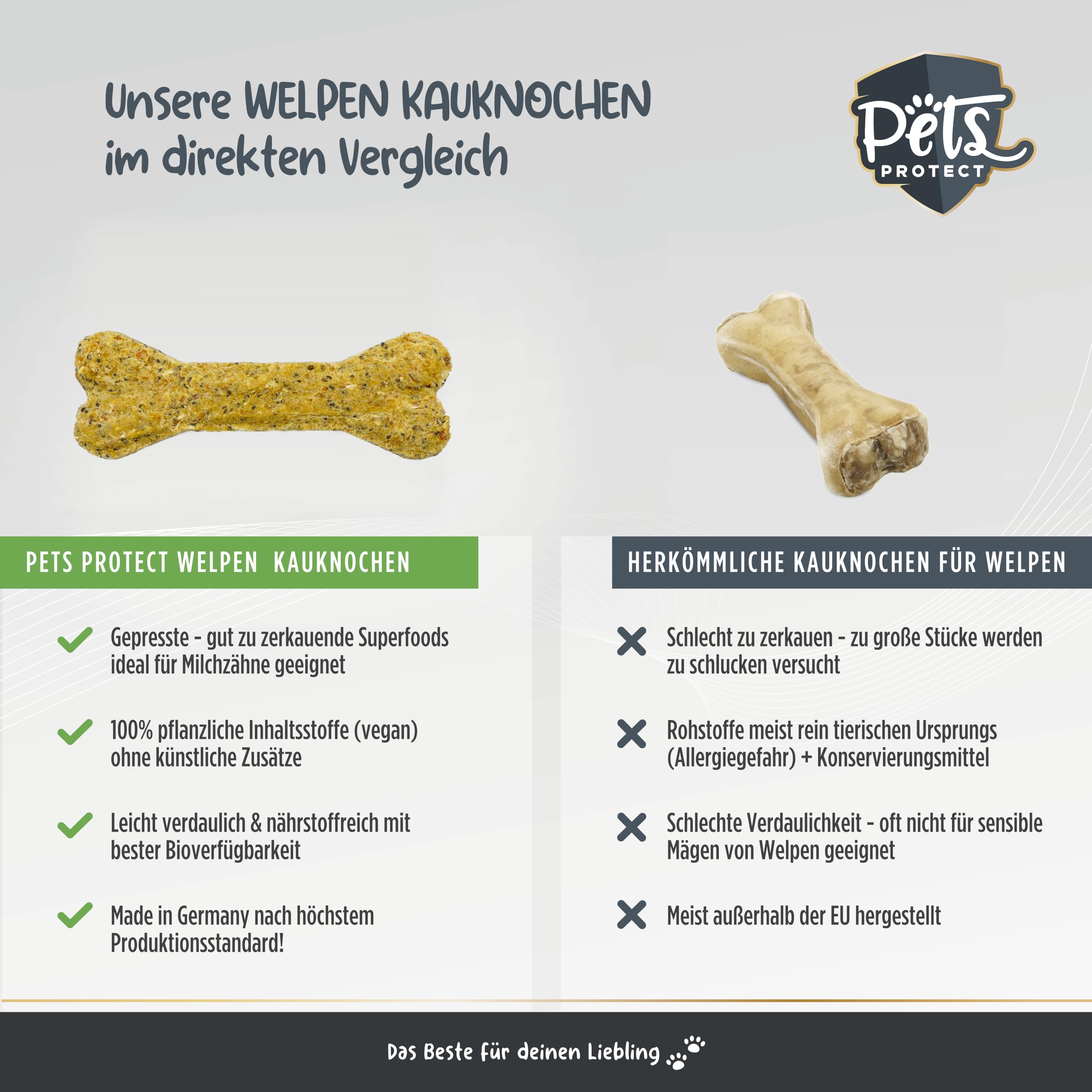 Os à Mâcher Végétal Pour Chien - Pets Protect - Lot De 5 - Soin Dentaire Naturel