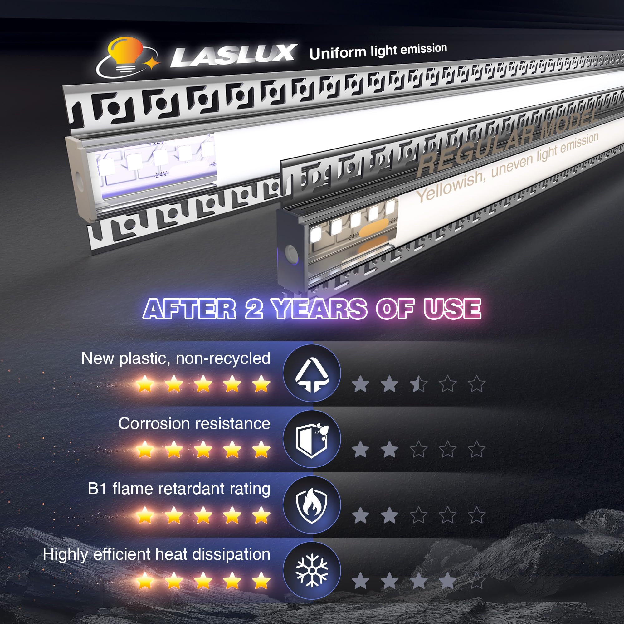 Profilo per piastrelle a LED, 2 m × 16, profilo a LED, da incasso, 61,8 × 13,8 mm, larghezza interna 20 mm, per cartongesso e bagno