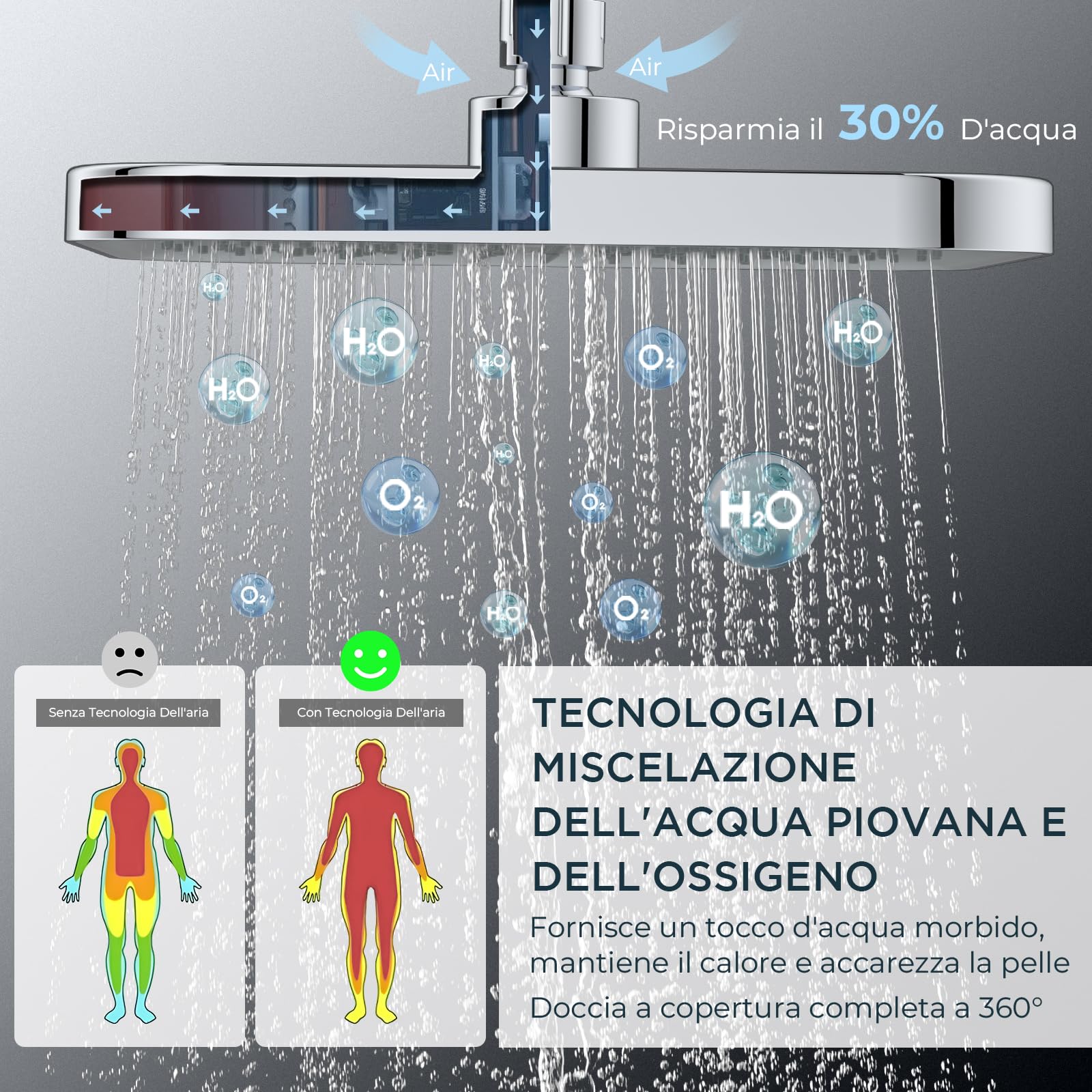 FORIOUS Colonna Doccia con Miscelatore Termostatico, Asta Doccia Regolabile in Acciaio Inossidabile con Soffione Quadrato da 25 cm e Doccetta a Mano con 3 Tipi di Getto